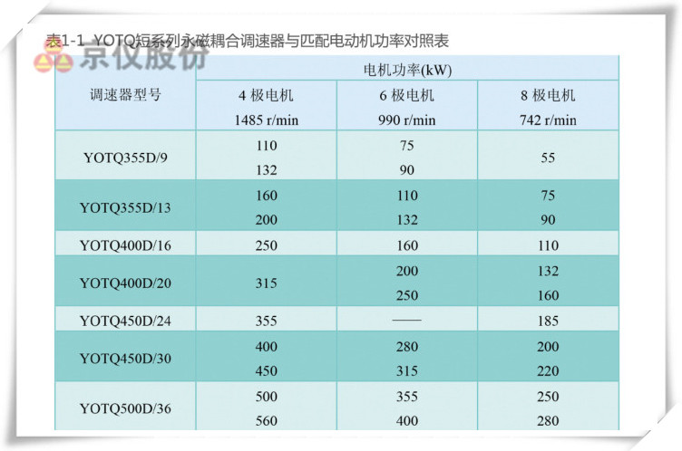 91短视频免费版永磁耦合调速器