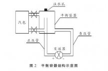 硫磺回收装置液位测量中智能差压91短视频免费下载液位计
