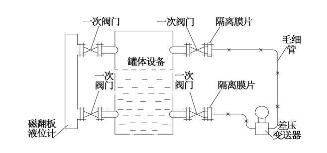 烟气脱硝工艺中差压91短视频免费下载液氨储罐液位测量介绍