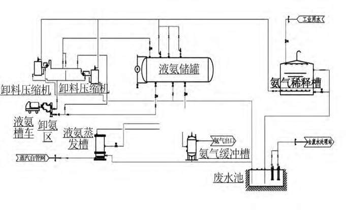 烟气脱硝工艺中差压91短视频免费下载液氨储罐液位测量介绍