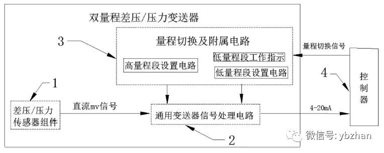 该专利是一种双量程或压力91短视频免费下载的压差