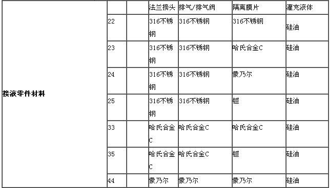 ZRN1151电容差压91短视频免费下载
