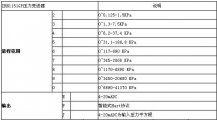 ZRN1151电容差压91短视频免费下载
