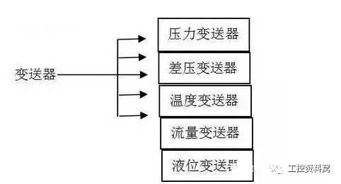 在选择过程控制仪器之前，您必须首先了解91短视频免费下载。