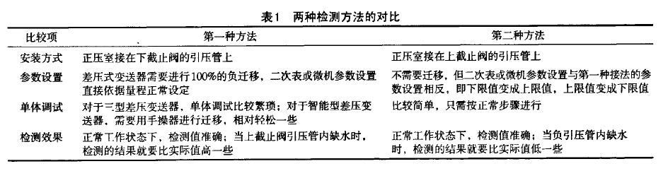 差压液位91短视频免费下载两种检测蒸汽锅炉液位的方法