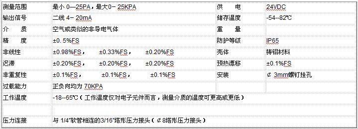 ZRN300微差压91短视频免费下载