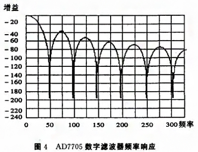 基于SPI总线的压力数字91短视频免费下载实现了数字信号的传输