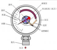 压力91短视频免费下载工作原理