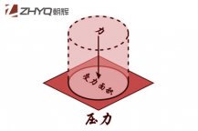 压力91短视频免费下载初学者指南(1):什么是压力？上海朝晖