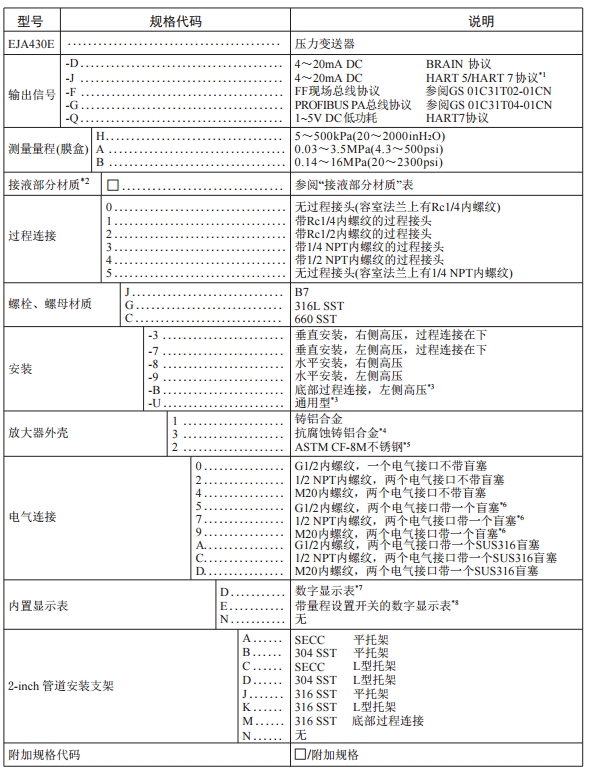 横河高性能EJA430E压力91短视频免费下载压力测量重庆川仪