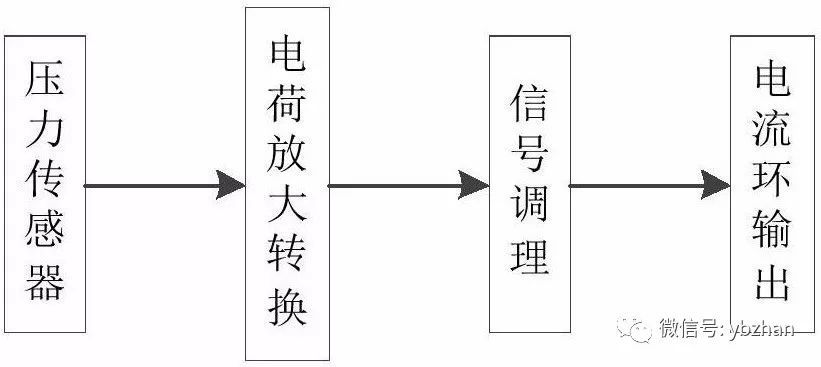 专利，a动态压力91短视频免费下载