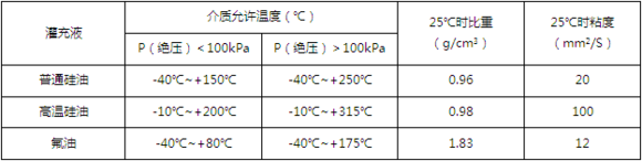 什么是远程传输压力91短视频免费下载