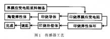 小量程智能厚膜压力91短视频免费下载传感器的原理和特点