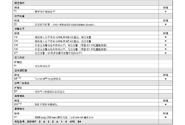罗斯蒙特3051 GP2 a2 b21 B4 D4 M4 m 5 HR 5 压力91短视频免费下载
