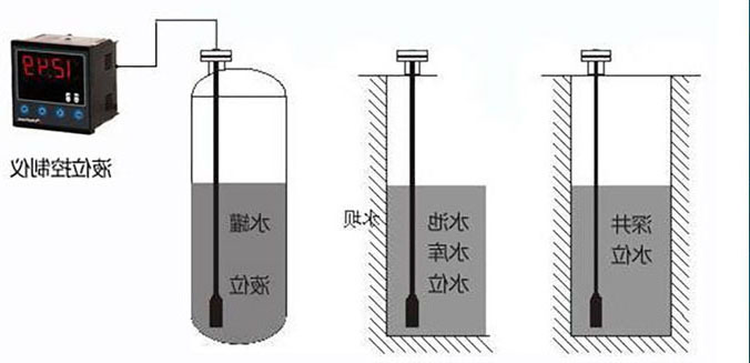 输入类型液位91短视频免费下载在水电站水位信号采集系统中的应用