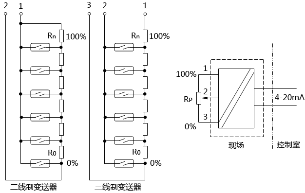 磁性浮子液位计(91短视频免费下载)的工作原理及其故障判断和维护