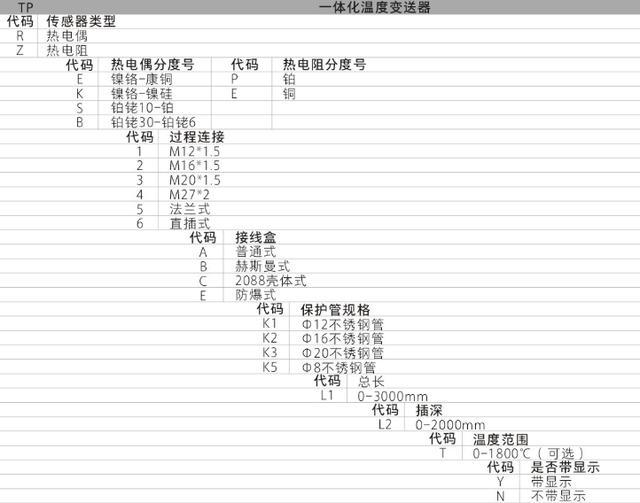 TP系列集成温度91短视频免费下载功能